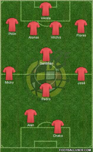 Spain Formation 2019