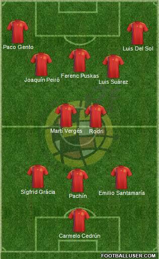 Spain Formation 2019