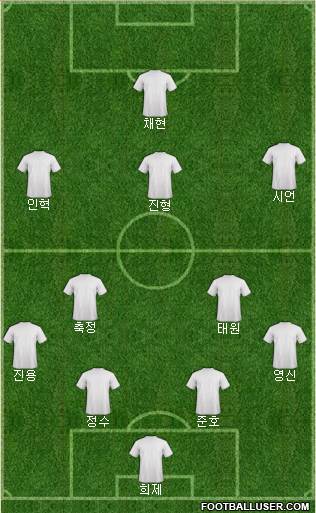 Champions League Team Formation 2019