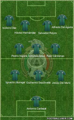 Mexico Formation 2019