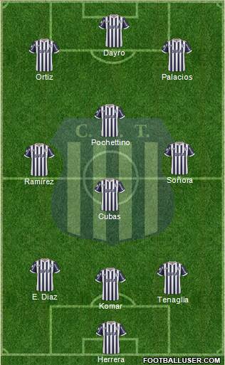 Talleres de Córdoba Formation 2019