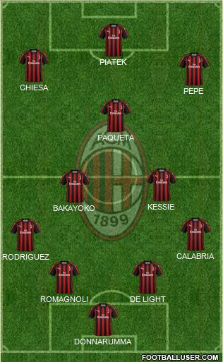 A.C. Milan Formation 2019