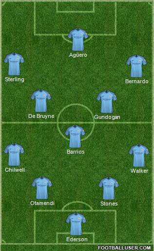 Manchester City Formation 2019