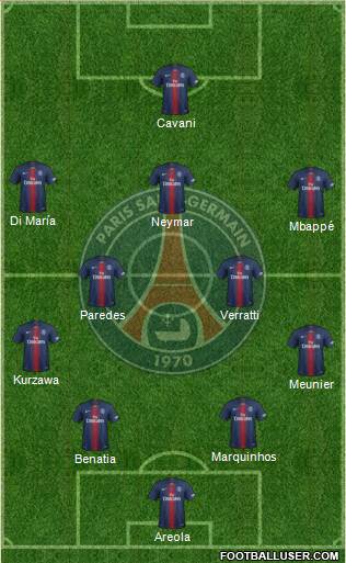 Paris Saint-Germain Formation 2019