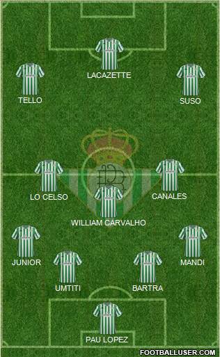 Real Betis B., S.A.D. Formation 2019