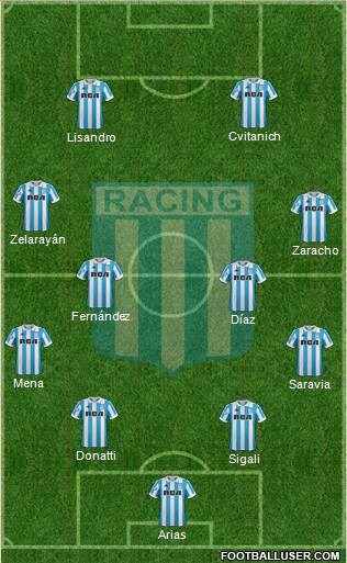 Racing Club Formation 2019