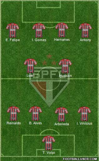 São Paulo FC Formation 2019