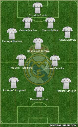 Real Madrid C.F. Formation 2019