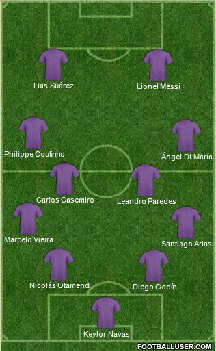 Dream Team Formation 2019
