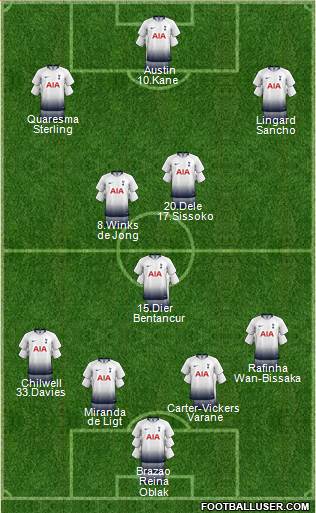 Tottenham Hotspur Formation 2019