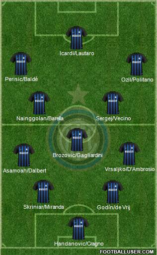 F.C. Internazionale Formation 2019