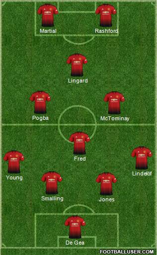Manchester United Formation 2019