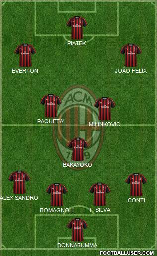 A.C. Milan Formation 2019