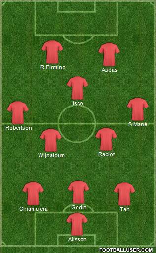 Champions League Team Formation 2019