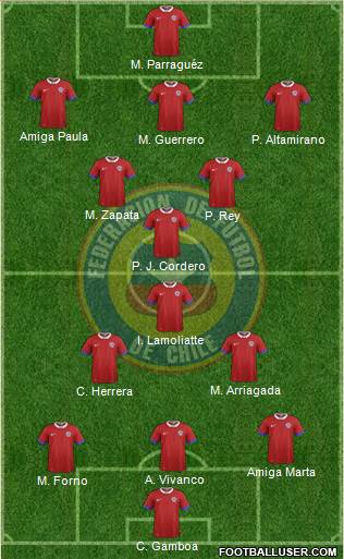 Chile Formation 2019