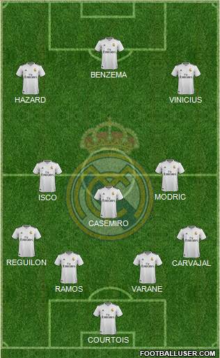 Real Madrid C.F. Formation 2019