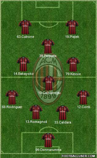A.C. Milan Formation 2019