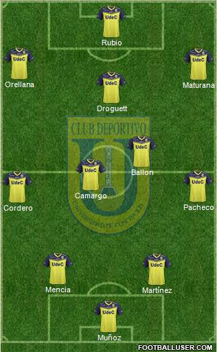 CCD Universidad de Concepción Formation 2019