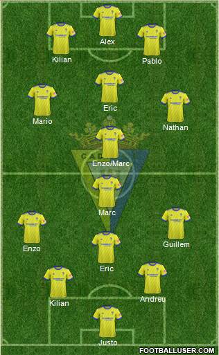 Cádiz C.F., S.A.D. Formation 2019