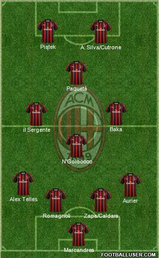 A.C. Milan Formation 2019