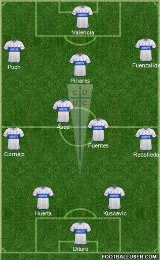 CD Universidad Católica Formation 2019