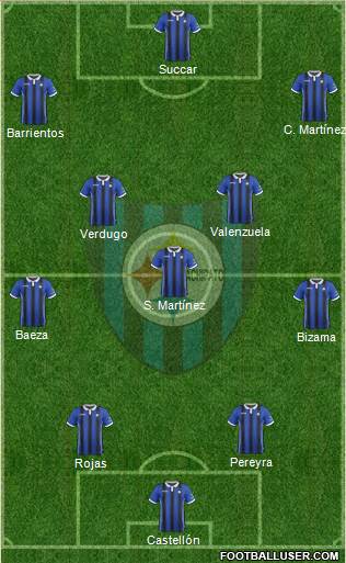CD Huachipato Formation 2019