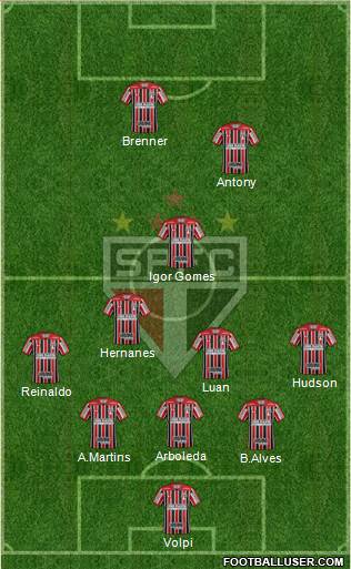 São Paulo FC Formation 2019