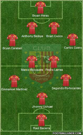 CS Deportivo Cuenca Formation 2019