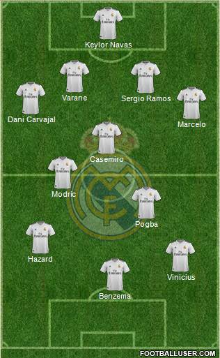 Real Madrid C.F. Formation 2019