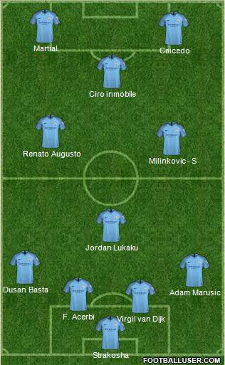 Manchester City Formation 2019