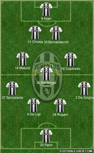 Juventus Formation 2019