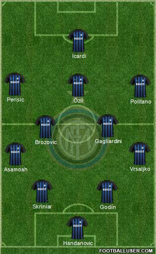 F.C. Internazionale Formation 2019