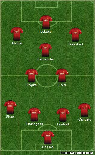 Manchester United Formation 2019