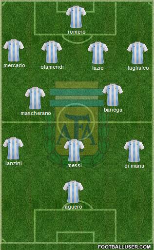 Argentina Formation 2019