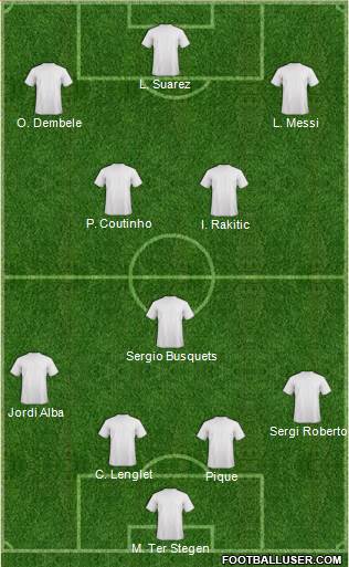 Champions League Team Formation 2019