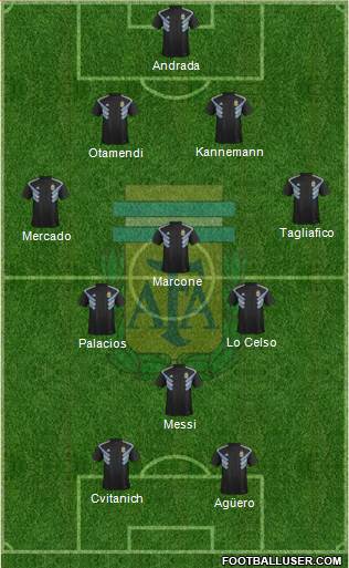 Argentina Formation 2019