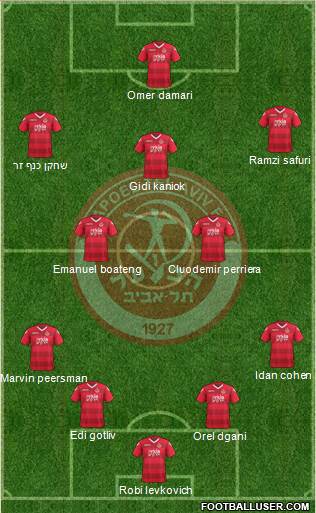 Hapoel Tel-Aviv 3-5-2 football formation