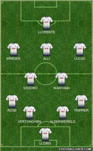 Tottenham Hotspur Formation 2019