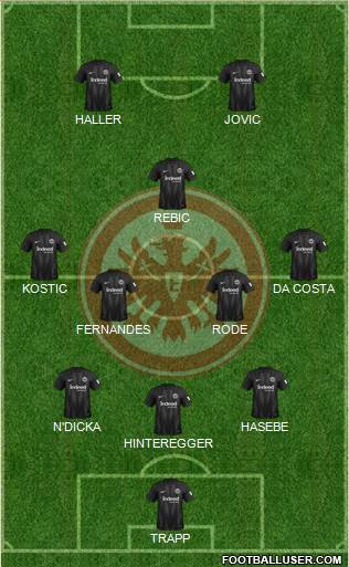 Eintracht Frankfurt Formation 2019
