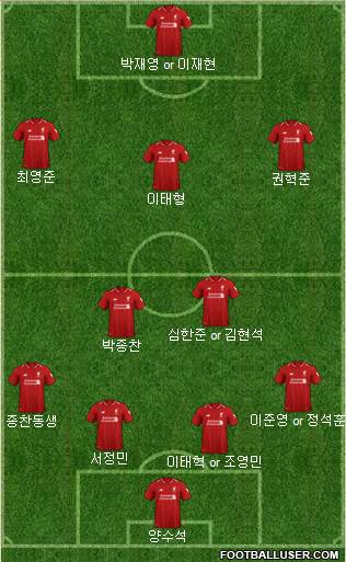 Liverpool Formation 2019