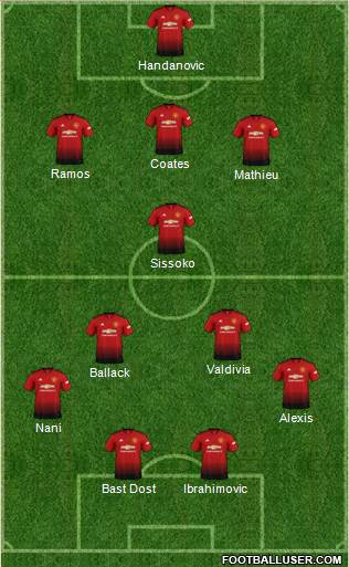 Manchester United Formation 2019