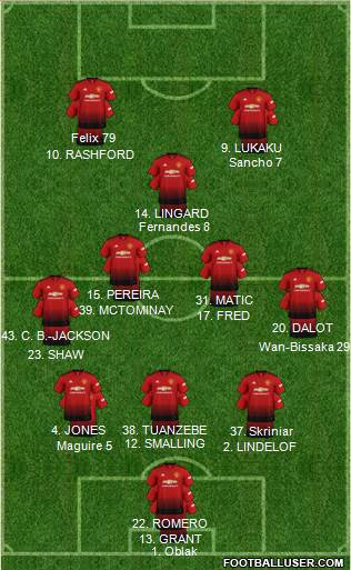 Manchester United Formation 2019