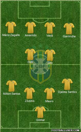 Brazil Formation 2019
