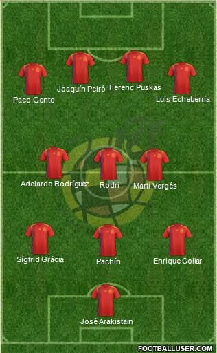 Spain Formation 2019