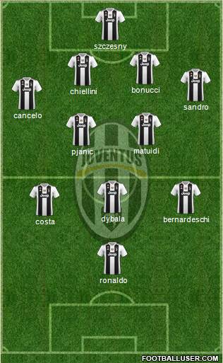 Juventus Formation 2019