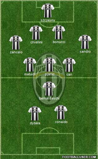 Juventus Formation 2019