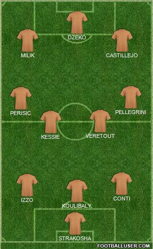 Dream Team Formation 2019