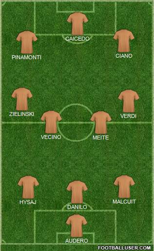 Dream Team Formation 2019