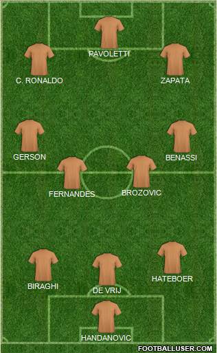 Dream Team Formation 2019