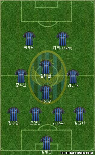Incheon United Formation 2019